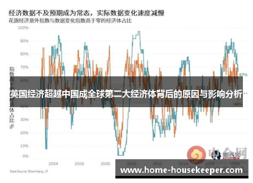 英国经济超越中国成全球第二大经济体背后的原因与影响分析